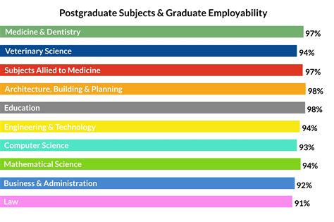 Online Degrees and Postgraduate Studies from Top Universities.
